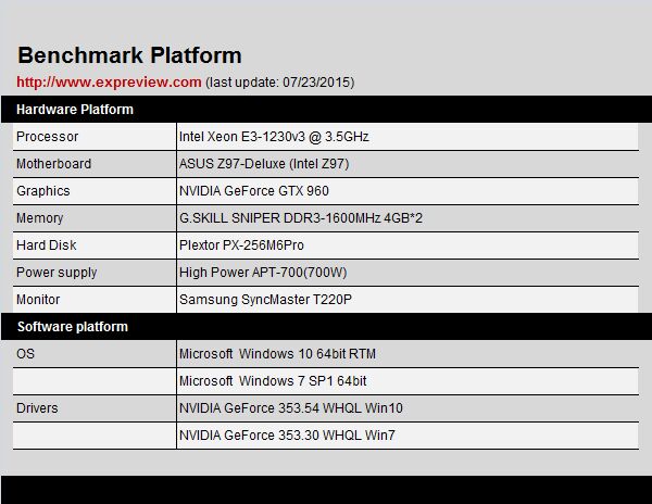 Win10跑的更快吗？Windows 10与Windows 7性能对比