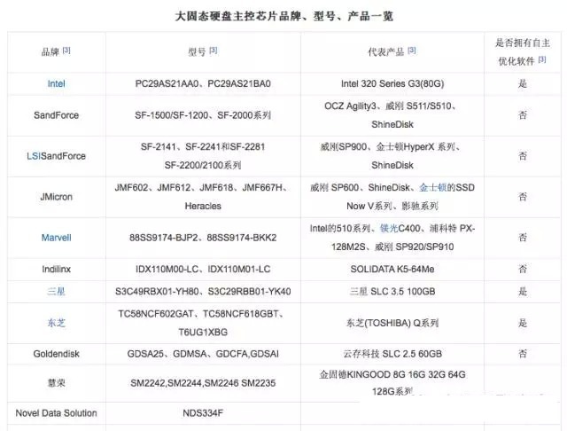 固态硬盘的水多深？恶补一下知识学习区分好坏