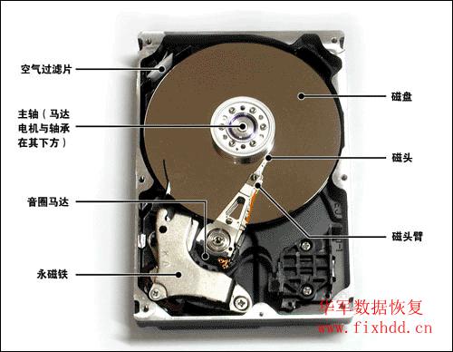 移动硬盘开盘硬盘数据恢复