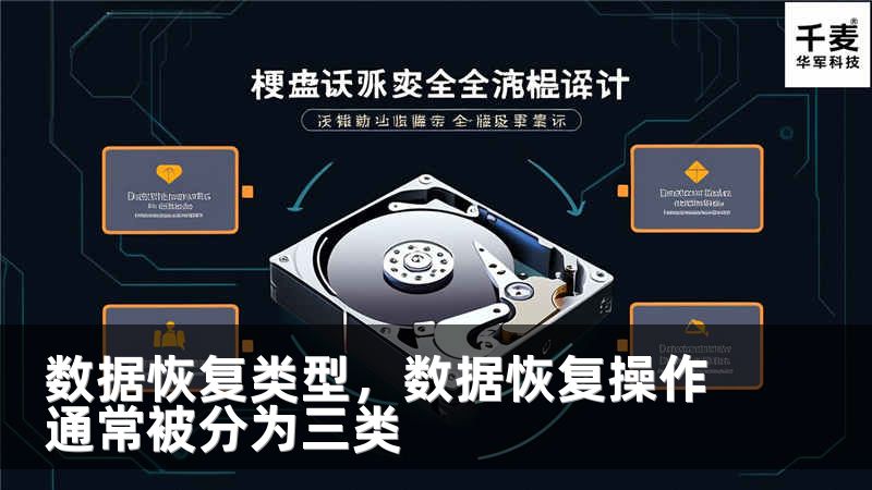 数据恢复类型，数据恢复操作通常被分为三类