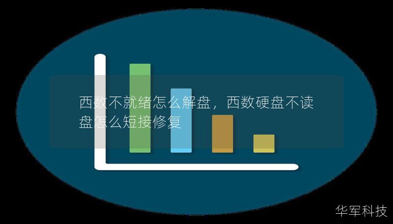 西数不就绪怎么解盘，西数硬盘不读盘怎么短接修复