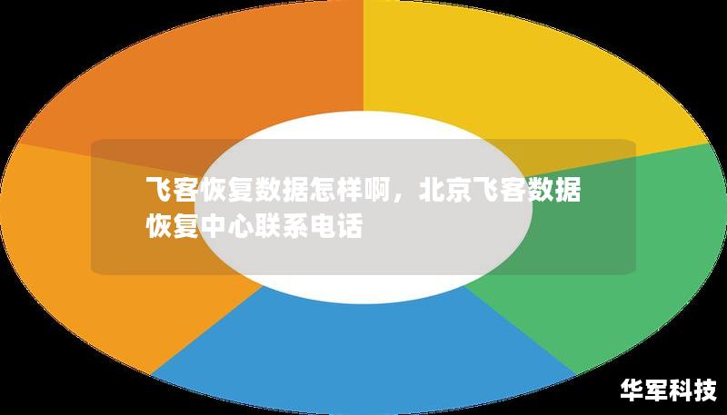 飞客恢复数据怎样啊，北京飞客数据恢复中心联系电话