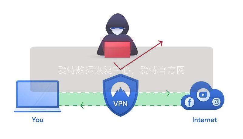爱特数据恢复中心，爱特官方网