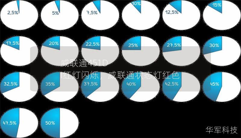 威联通451D I红灯闪烁，威联通状态灯红色