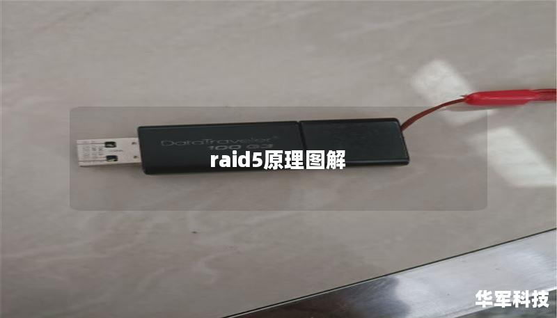 raid5原理图解